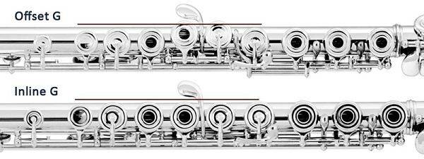 flutes g offset or inline