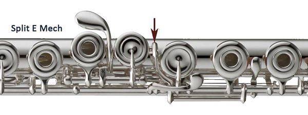 mecanismo E flauta